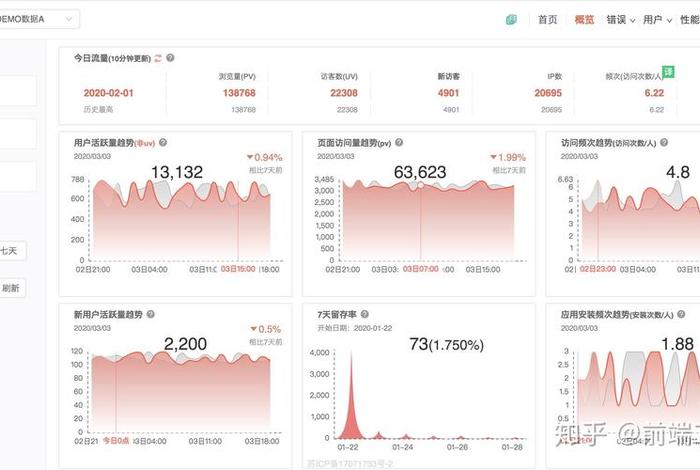 电商uv和pv是什么、电商uv和pv是什么意思