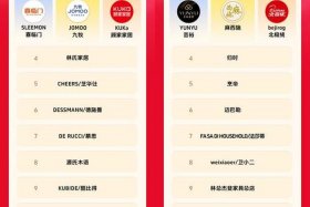 电商618订单排名、电商618订单排名第几