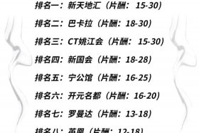 宁波电商平台，宁波电商平台排行榜最新