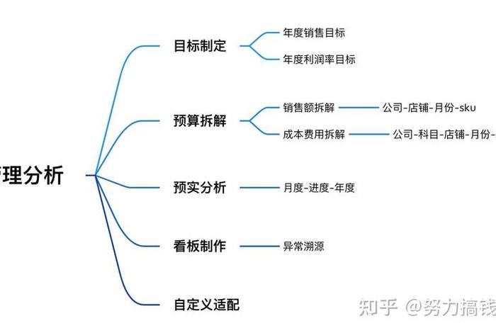 做跨境电商要什么费用才能做 做跨境电商要什么费用才能做呢 做跨境电商要什么费用才能做 做跨境电商要什么费用才能做呢