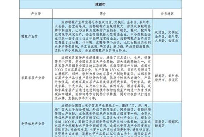 成都电商产业政策;成都电商产业政策调整 成都电商产业政策;成都电商产业政策调整
