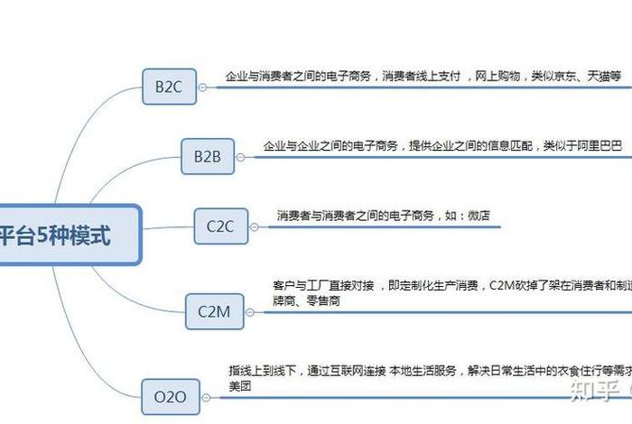电商平台运营模式 电商平台运营模式是什么