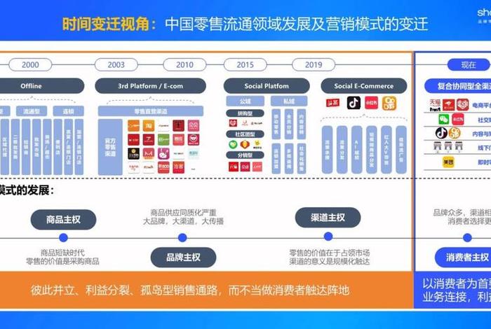 电商全渠道现实问题 - 电商全渠道现实问题研究 电商全渠道现实问题 - 电商全渠道现实问题研究