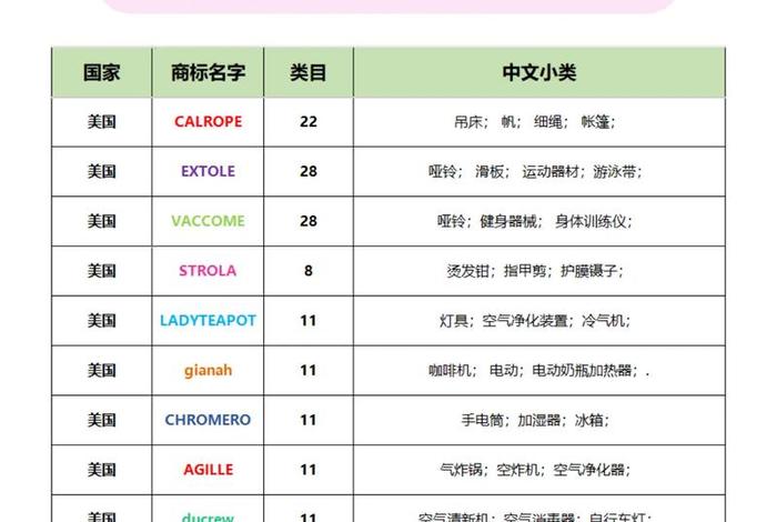 美国电商平台有哪些图标、美国电商平台有哪些图标和名称 美国电商平台有哪些图标、美国电商平台有哪些图标和名称