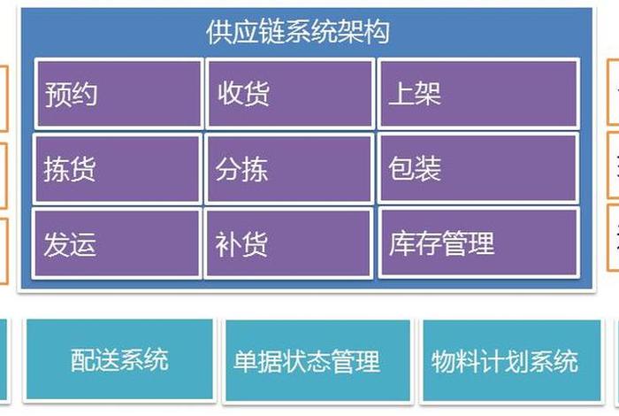 电商直销供应链（电商直销供应链是什么）