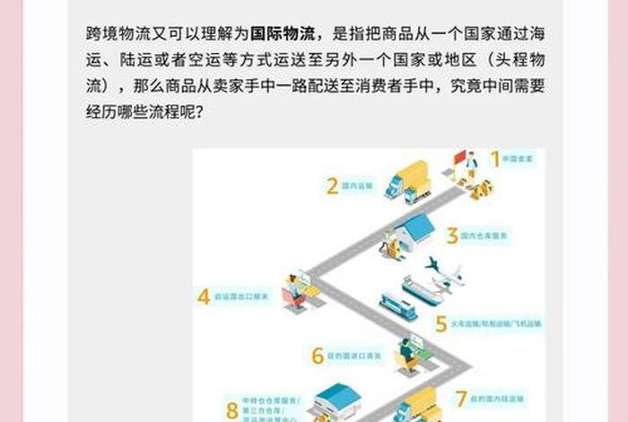 跨境物流平台；跨境物流平台模式