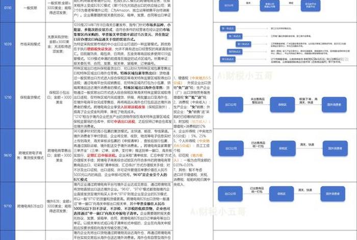 跨境电商出口模式有哪两种;跨境电商出口模式有哪两种类型 跨境电商出口模式有哪两种;跨境电商出口模式有哪两种类型