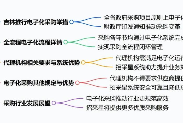 电商化采购的意义，电商化采购的意义和效果