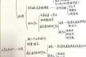 一个人怎么做跨境电商选品师，一个人怎么做跨境电商选品师呢