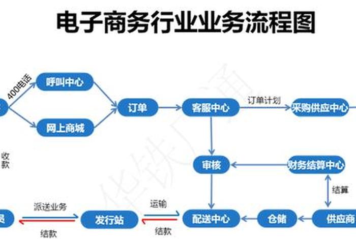 设计电商是什么工作,设计电商是什么工作类型 设计电商是什么工作,设计电商是什么工作类型