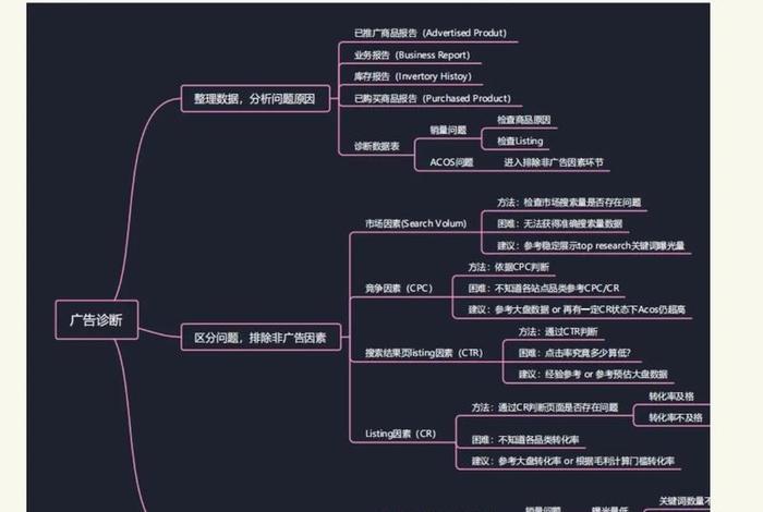 跨境电商运营百度百科 - 跨境电商运营介绍