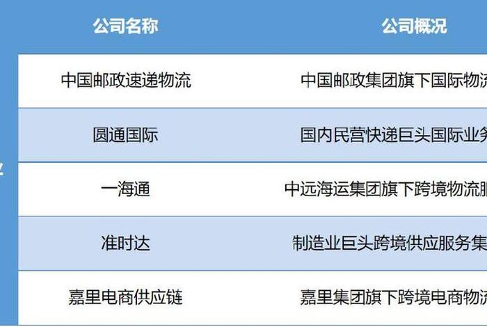 跨境电商物流专业;跨境电商物流专业就业前景 跨境电商物流专业;跨境电商物流专业就业前景