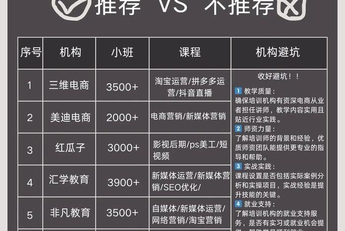 电商培训机构怎么做图 - 电商培训机构怎么做图片上传 电商培训机构怎么做图 - 电商培训机构怎么做图片上传