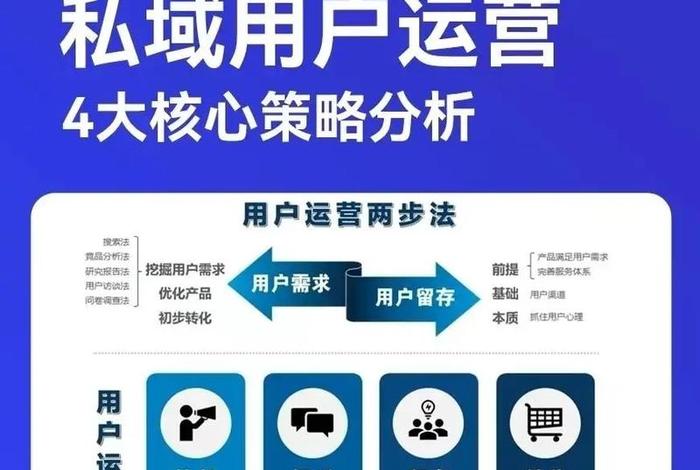 私域电商是什么;私域电商是什么模式 私域电商是什么;私域电商是什么模式