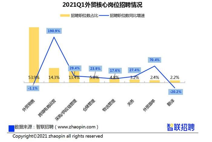 2020跨境电商人才初级认证a卷 跨境电商初级人才认证a卷(偏外贸知识)2020年 2020跨境电商人才初级认证a卷 跨境电商初级人才认证a卷(偏外贸知识)2020年