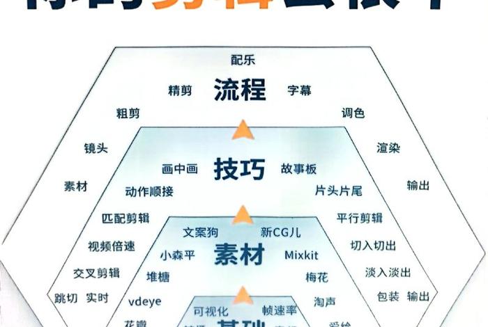 电商信息流剪辑思路和技巧 信息流剪辑工作内容