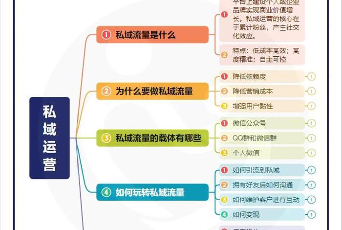 电商私域流量是;电商私域流量是做什么的 电商私域流量是;电商私域流量是做什么的
