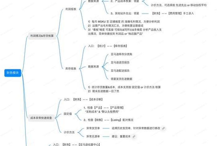 跨境电商库存erp系统(跨境电商erp流程) 跨境电商库存erp系统(跨境电商erp流程)