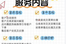 电商外包客服，电商外包客服好不好