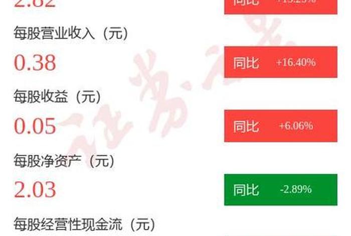 南极电商股票,南极电商股票一季报 南极电商股票,南极电商股票一季报