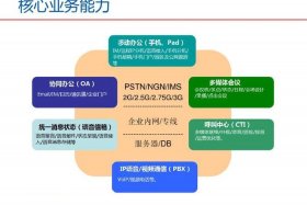 快递电商人才队伍建设；物流人才队伍建设