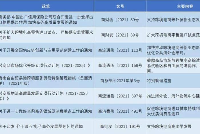 跨境电商综试区建设实施方案 跨境电商综合试验区享有哪些优惠政策