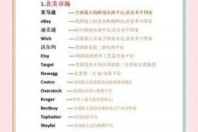 全球跨境电商平台排行榜前十名；全球跨境电商平台排行榜前十名公司