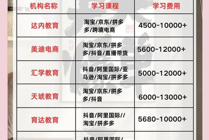 电商运营课程培训(电商运营培训课程表) 电商运营课程培训(电商运营培训课程表)