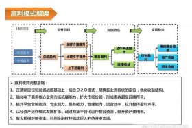 电商运营公司的盈利模式；电商公司运营模式有哪几种