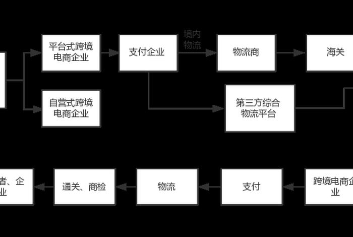 跨境电商的收款流程,跨境电商的收款流程图 跨境电商的收款流程,跨境电商的收款流程图