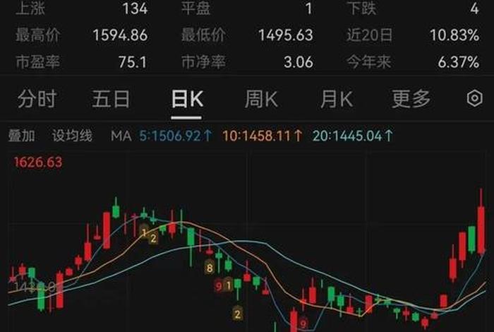 跨境电商概念股局部走强 - 跨境电商概念股龙头股300301 跨境电商概念股局部走强 - 跨境电商概念股龙头股300301