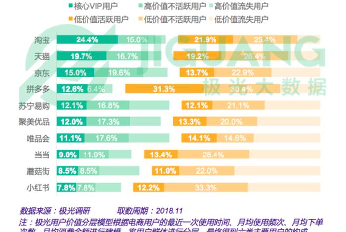 淘宝电商平台的市场竞争格局分析 淘宝市场竞争环境的分析