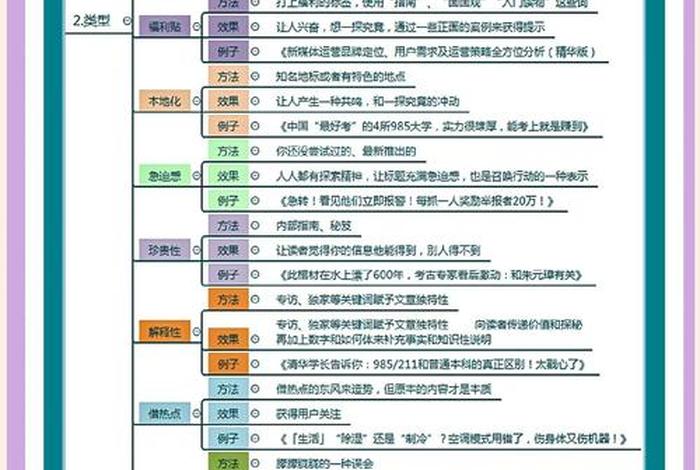 电商运营自学全套教程；电商运营自学全套教程从零开始