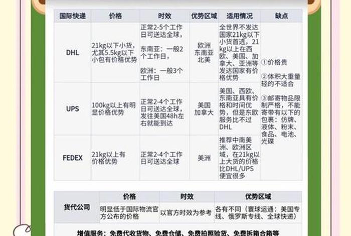 跨境电商货代是什么意思,跨境电商的货代是什么 跨境电商货代是什么意思,跨境电商的货代是什么