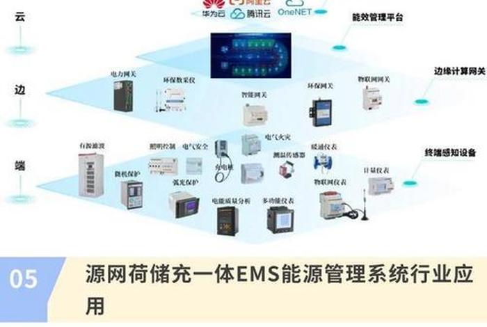 国电商旅云 - 国家电网商旅云平台 国电商旅云 - 国家电网商旅云平台