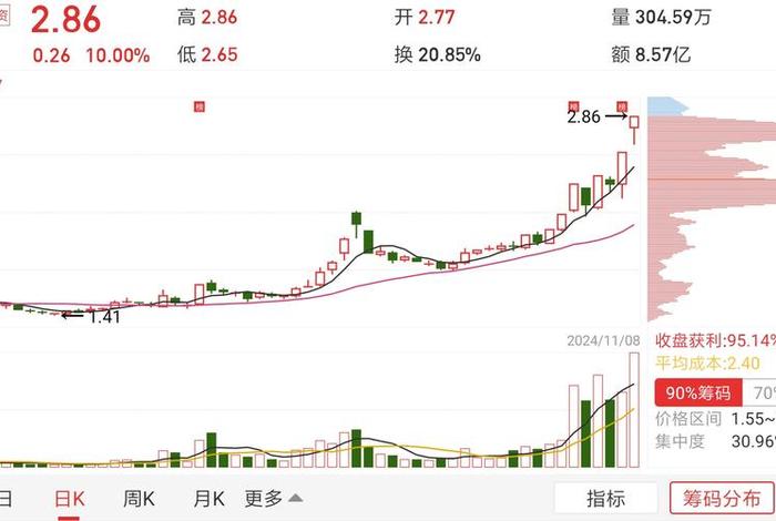 南极电商股吧千股千评、南极电商千股千评个股 南极电商股吧千股千评、南极电商千股千评个股