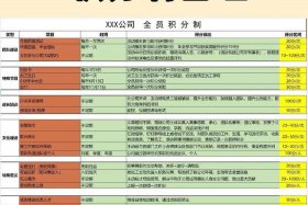 电商企业管理学什么、电商企业管理应该学些什么