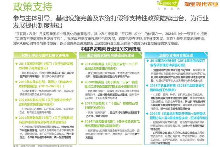 农产品电商概念，农产品电商概念股