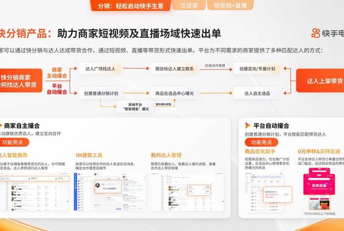 全域电商实操方法 - 全域电商实操方法有哪些 全域电商实操方法 - 全域电商实操方法有哪些