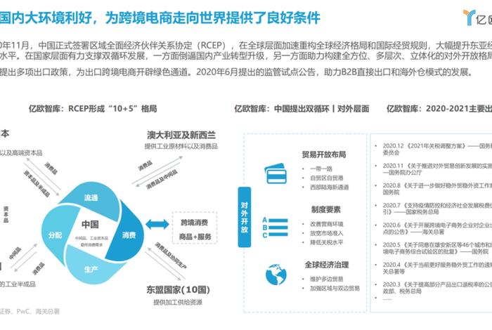 中国跨境电商政策;中国跨境电商政策研究报告 中国跨境电商政策;中国跨境电商政策研究报告
