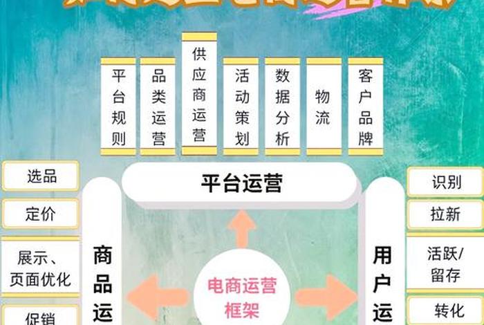 跨境电商运营怎么做如何从零开始（跨境电商运营怎么做？）