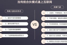 共享电商是什么意思 共享电商是什么意思啊