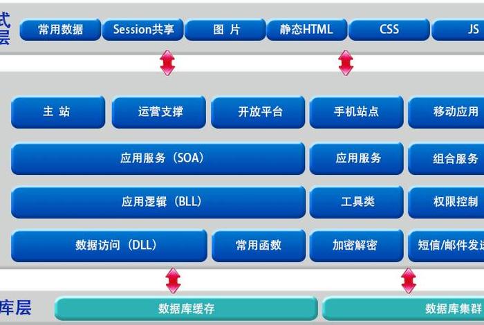 跨境电商营销推广知识星球;跨境电商营销推广答案 跨境电商营销推广知识星球;跨境电商营销推广答案