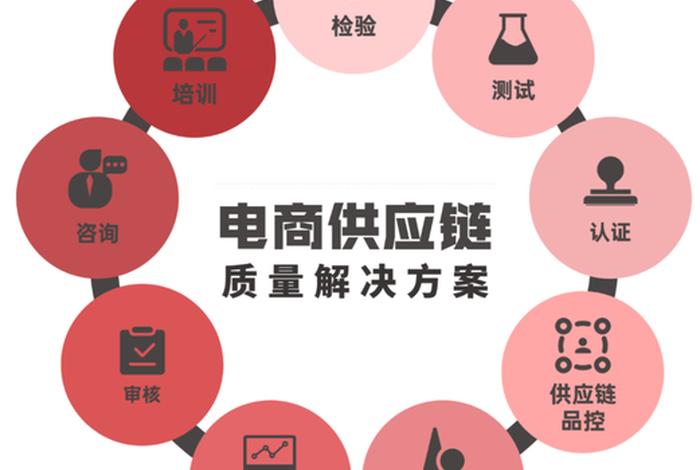 电商供应平台，电商平台供应商