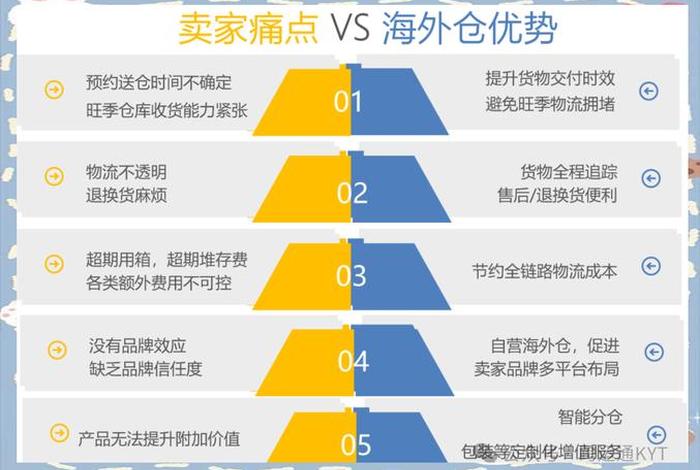 哪些跨境电商有海外仓（跨境电商海外仓有哪些优势和劣势？）