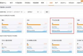 1688电商直通车操作 阿里巴巴1688直通车在哪里