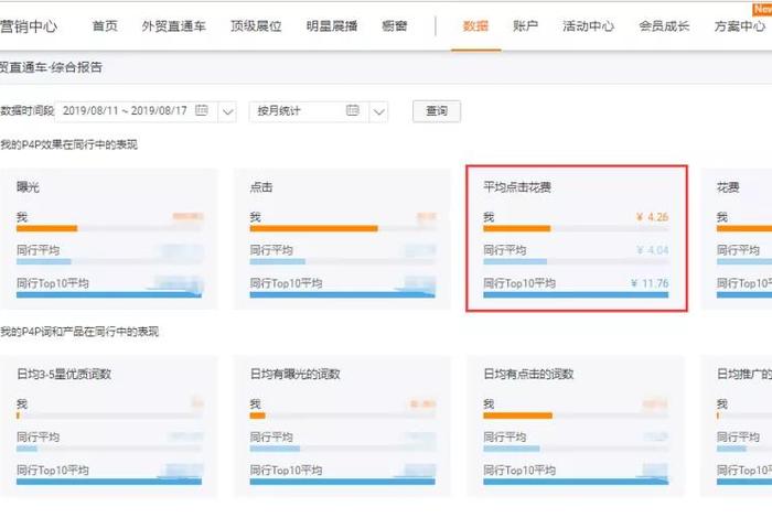 1688电商直通车操作 阿里巴巴1688直通车在哪里 1688电商直通车操作 阿里巴巴1688直通车在哪里