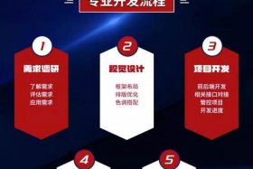 电商网站建设推广公司（电商网站建设推广公司有哪些）