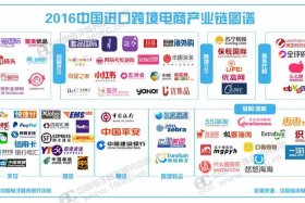 跨境电商哪个城市适合一点，跨境电商哪个城市适合一点人做