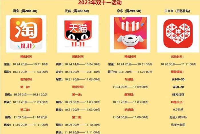 双11起源哪家电商平台、双11是哪个平台先发起的 双11起源哪家电商平台、双11是哪个平台先发起的